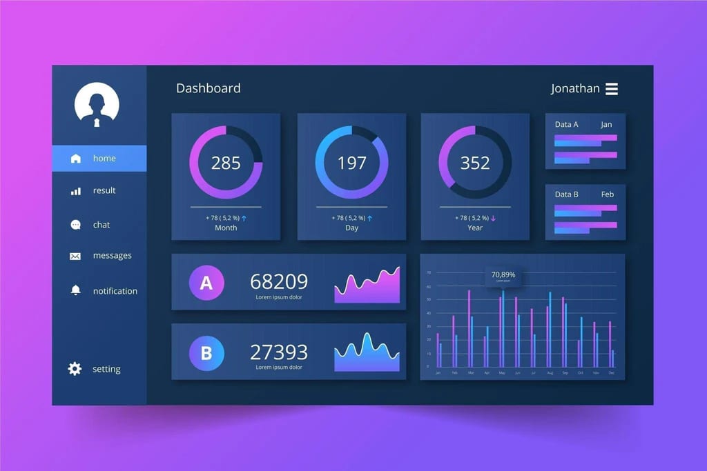 Serviço de Business Intelligence (BI) da Vero